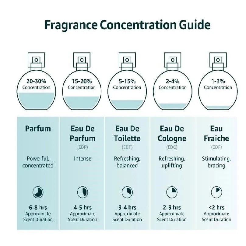 Fleur d'Amour Pour Femme Eau de Parfum for Women – Vaporisateur Spray, 100 ml / 3.4 fl.oz.